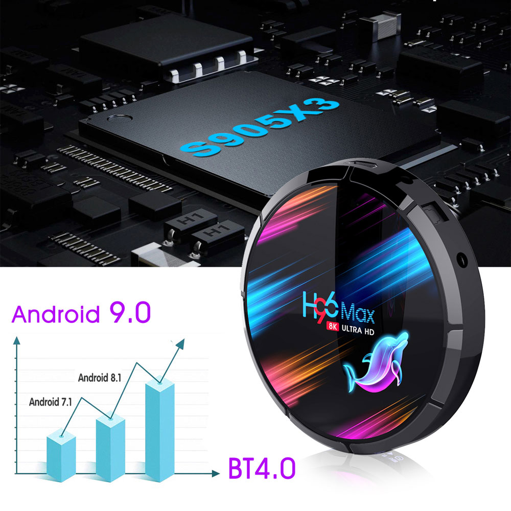 H96-Max-X3-Amlogic-S905X3-4GB-RAM-64GB-ROM-5G-WIFI-bluetooth-40-1000M-LAN-Android-Android-90-4K-8K-V-1617881
